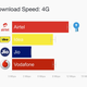 India-4G-download-speed_colorcorrected